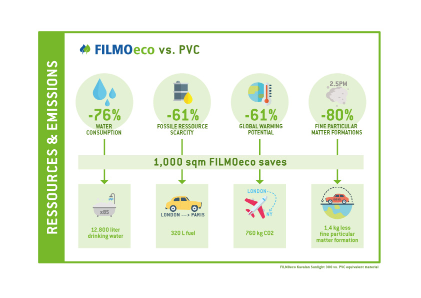 FILMOeco_Kavalan_infographics_1_281021