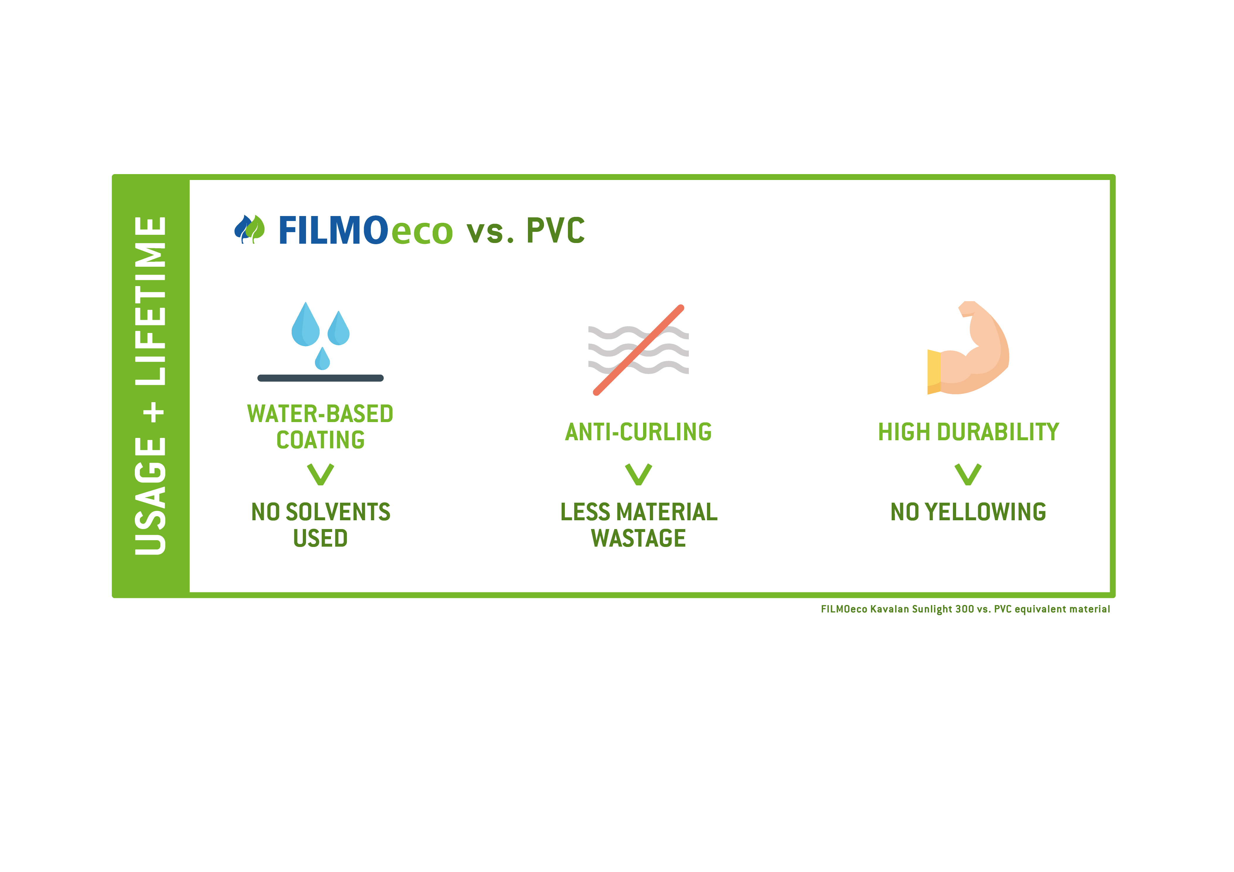 FILMOeco_Kavalan_infographics_2